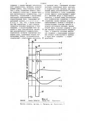 Импульсный модулятор (патент 1320879)