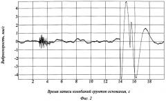 Способ повышения сейсмической надежности фундаментов (патент 2406805)