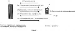 Система контроля доступа и способ управления доступом для системы управления транспортером для перевозки людей (патент 2496144)