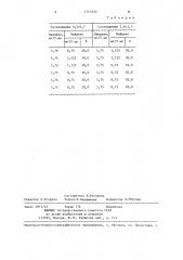 Способ количественного определения карбокромена (патент 1343320)