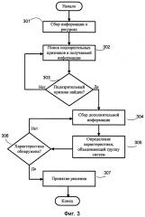 Система и способ выявления целевых атак (патент 2601147)
