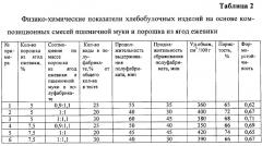 Способ производства хлебобулочного изделия (патент 2292719)