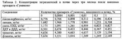 Способ очистки почв, загрязненных полихлорированными бифенилами и другими токсичными соединениями (патент 2563660)