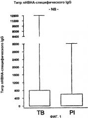 Обнаружение туберкулеза и заражения туберкулезными микобактериями с использованием нвна (патент 2426128)