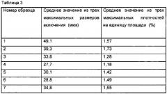 Термомеханическая обработка никель-титановых сплавов (патент 2627092)