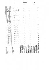 Лакокрасочная композиция (патент 1694612)