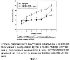 Фармацевтическая композиция для профилактики развития и лечения начальной стадии возрастной катаракты (варианты) (патент 2352352)