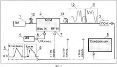 Способ восстановления электрического сигнала по оптическому аналогу при передаче по волс с использованием внешней модуляции излучения (патент 2620588)