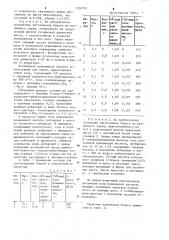 Способ изготовления бумаги (патент 1228793)