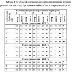 Способ лечения пироплазмоза крупного рогатого скота (патент 2631417)