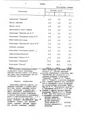 Композиция душистых веществ (патент 829662)