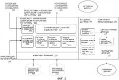 Методики обеспечения и управления цифровым телефонным аппаратом для аутентификации с сетью (патент 2518441)
