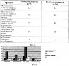 Способ лечения заболеваний нервной системы (патент 2324429)