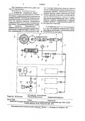 Устройство управления прижимом укатывающих валиков группы сновальных машин (патент 1680823)