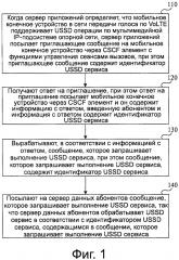 Способ и устройство для обработки сервиса неструктурированных дополнительных сервисных данных (патент 2599962)