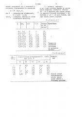 Способ производства толстых листов (патент 1519801)