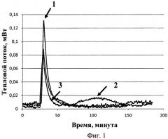 Способ определения свойств пористых материалов (патент 2491537)