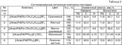 Способ получения катионных комплексов палладия (патент 2329269)