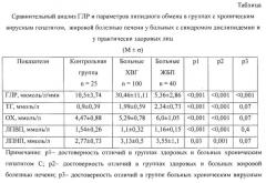 Способ дифференциальной диагностики хронического вирусного гепатита и жировой болезни печени у больных с синдромом дислипидемии (патент 2552299)