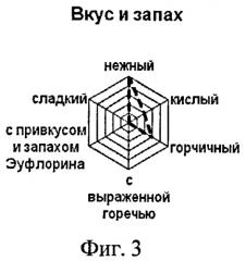 Способ получения биосоуса (патент 2416342)