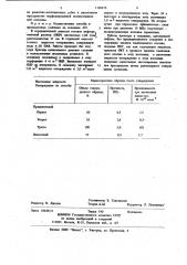 Способ восстановления герметичности заколонного пространства (патент 1138479)