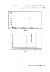 Способ количественного определения таурина и аллантоина при совместном присутствии методом вэжх (патент 2643312)