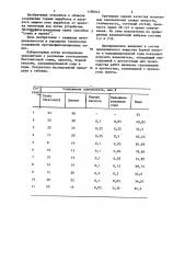 Заполнитель противофильтрационных завес (патент 1190043)