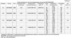 Самоограничивающаяся каталитическая система с регулируемым соотношением алюминия и sca и способ (патент 2470947)