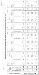 Способ биокаталитической очистки сточных вод (варианты) (патент 2258043)