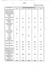 Шихта для изготовления огнеупоров (патент 1794072)