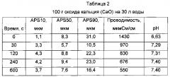 Применение осажденного карбоната для производства волоконного продукта (патент 2598447)