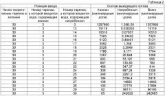 Химическая установка (патент 2508287)