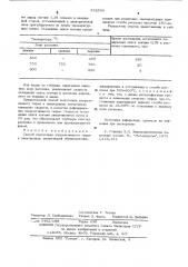 Способ подготовки хлормагниевого сырья к электролизу (патент 532569)