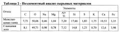 Керамическая композиция для изготовления легковесного кирпича (патент 2555170)