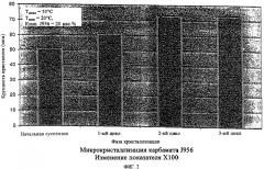 Способ получения стероидов в виде кристаллов, кристаллы стероидов, фармацевтическая композиция (патент 2315056)