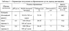 Способ производства дистиллята из инулинсодержащего сырья (патент 2608503)