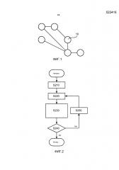 Обнаружение сети с функцией touchlink (патент 2654150)