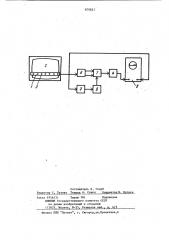 Устройство для измерения нелинейности развертки электронно- лучевой трубки (патент 879821)