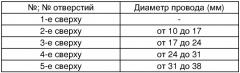 Тележка для передвижения по проводам расщепленной фазы воздушной линии электропередачи (патент 2316095)