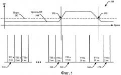 Способ и устройство для динамического регулирования времени передачи по восходящей линии связи (патент 2443059)