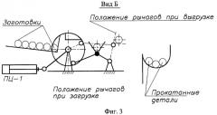 Способ контроля длины накатки резьбы винта (патент 2408448)