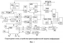 Устройство криптографической защиты информации (патент 2475838)