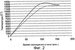 Способ регулирования распределения ингибиторов при производстве полосовой текстурованной электротехнической стали (патент 2279488)