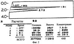 Новое противогрибковое соединение 2-(3,4-диметил-2,5-дигидро-1h-пиррол-2-ил)-1-метилэтила пентаноат (патент 2294923)