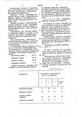 Состав для защиты древесины от биологического повреждения (патент 1100091)