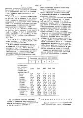 Способ получения высококремнеземного цеолита типа zsm-5 (патент 1527154)
