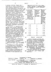 Способ получения раствора для формо-вания полифениленоксадиазольных воло-koh и пленок (патент 840217)