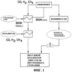 Способ получения механической или электрической энергии из топлива, содержащего спирт (патент 2451800)