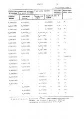 Способ помола отощающих компонентов керамического шликера (патент 1250550)