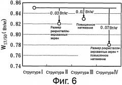 Способ производства листа из текстурированной электротехнической стали (патент 2537628)